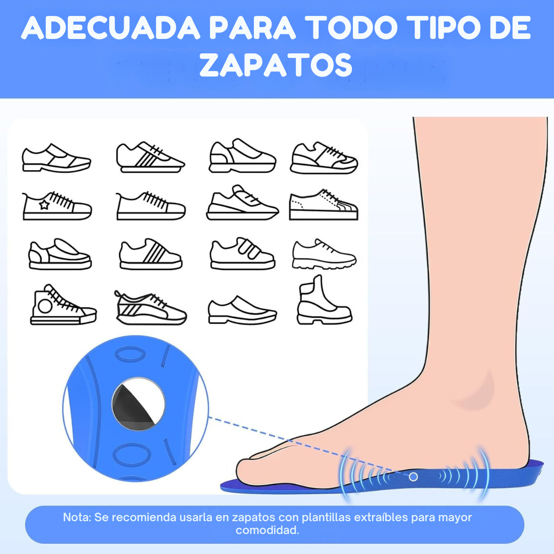 Plantilla adaptada para localizador