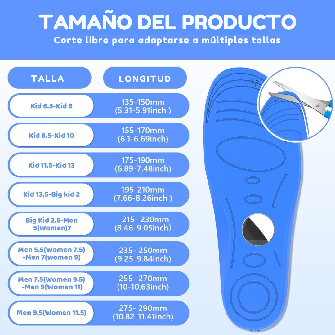 Plantilla adaptada para localizador